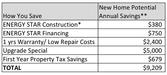 Savings Table